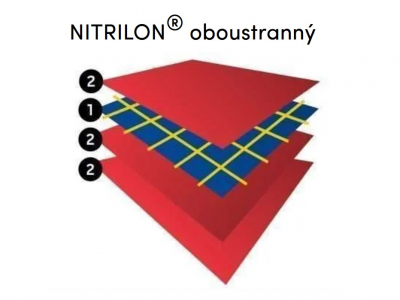 Nitrilon materiál Gumotex